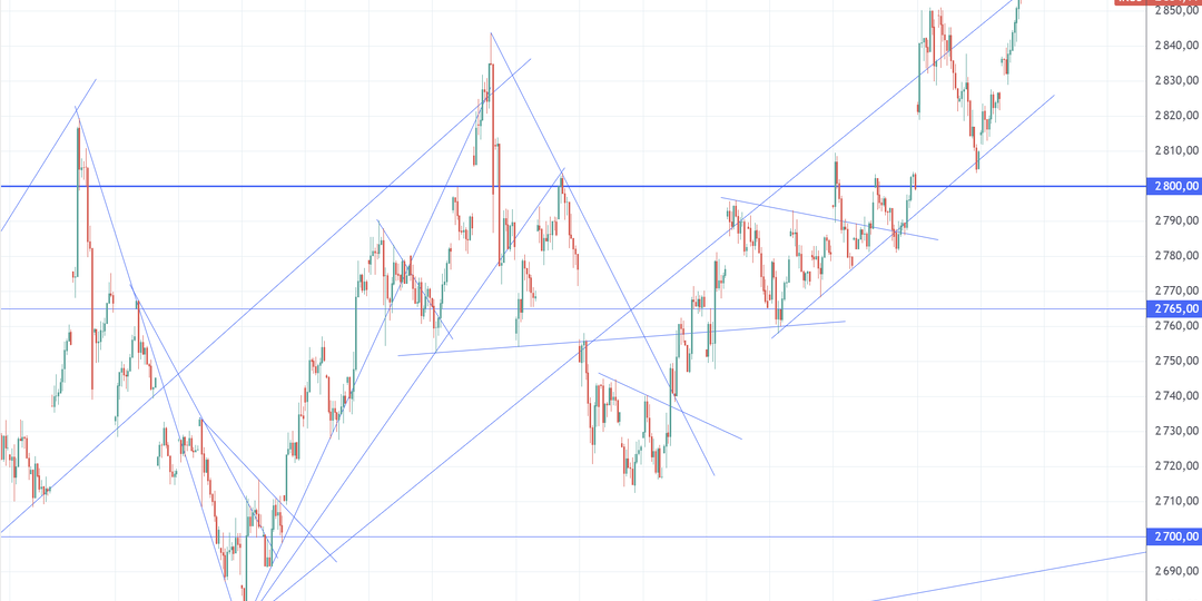 Рынок акций летит вверх на нефтяном ралли! Продолжится ли рост?