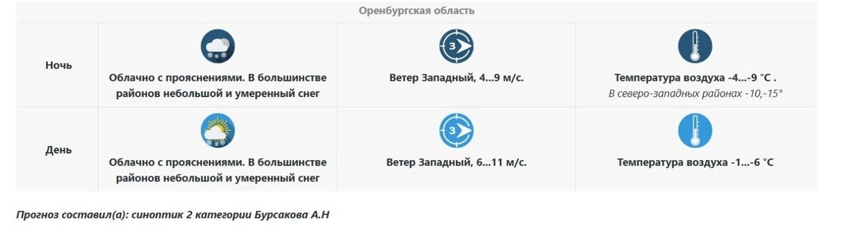    Погода в Оренбуржье 7 марта   Приволжское УГМС