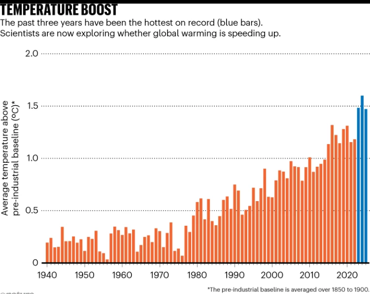 Источник: Служба по вопросам изменения климата «Коперник»/Европейский центр среднесрочных прогнозов погоды.