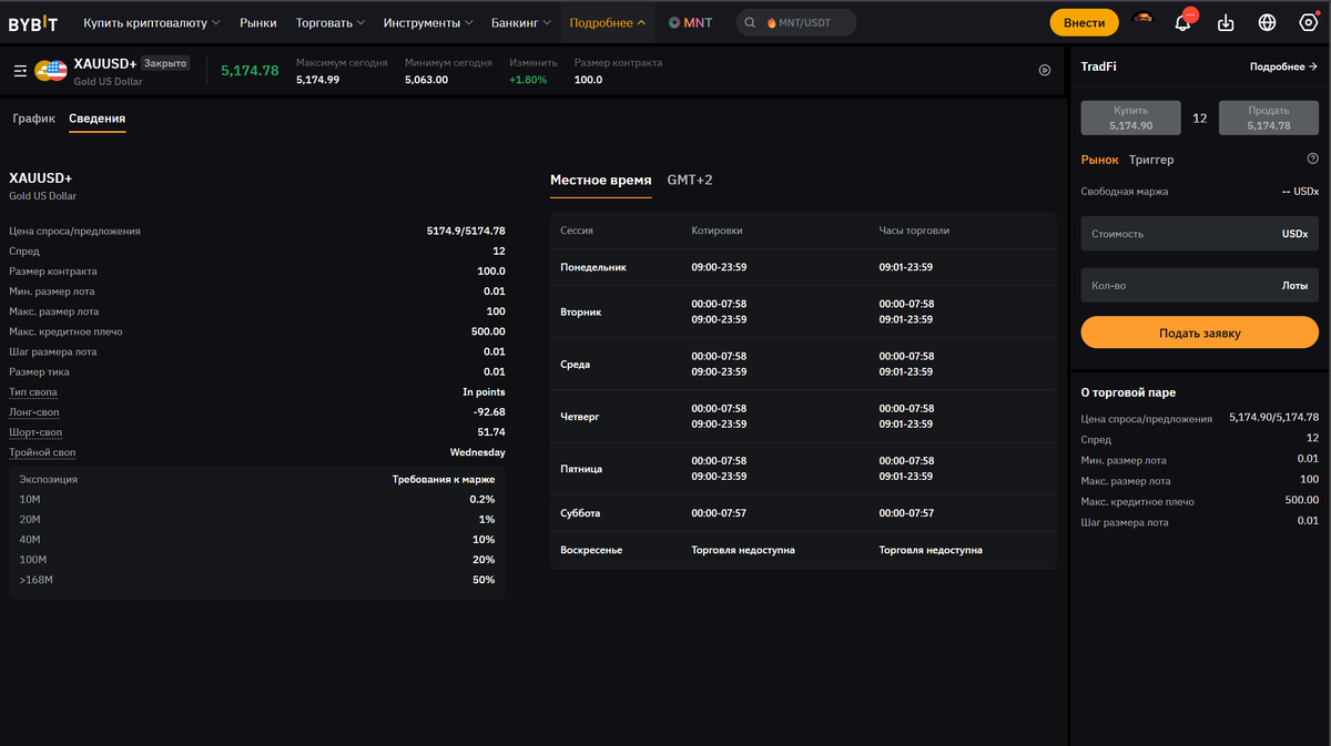 TradFi - раздел сведения.