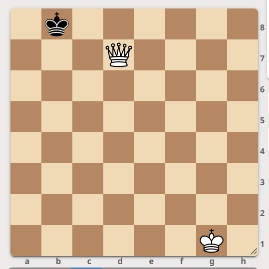 ДИАГРАММА №2