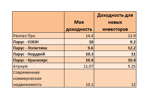 Старый расчет