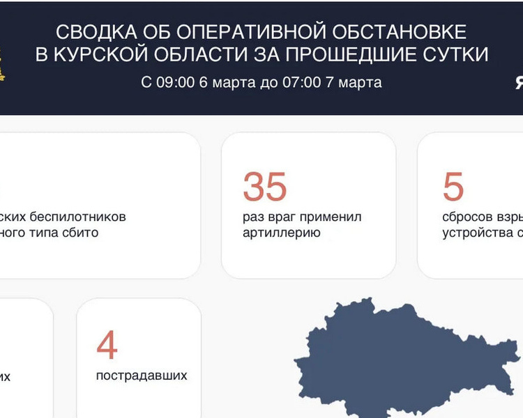     В Курской области от атак ВСУ пострадали 4 человека за сутки