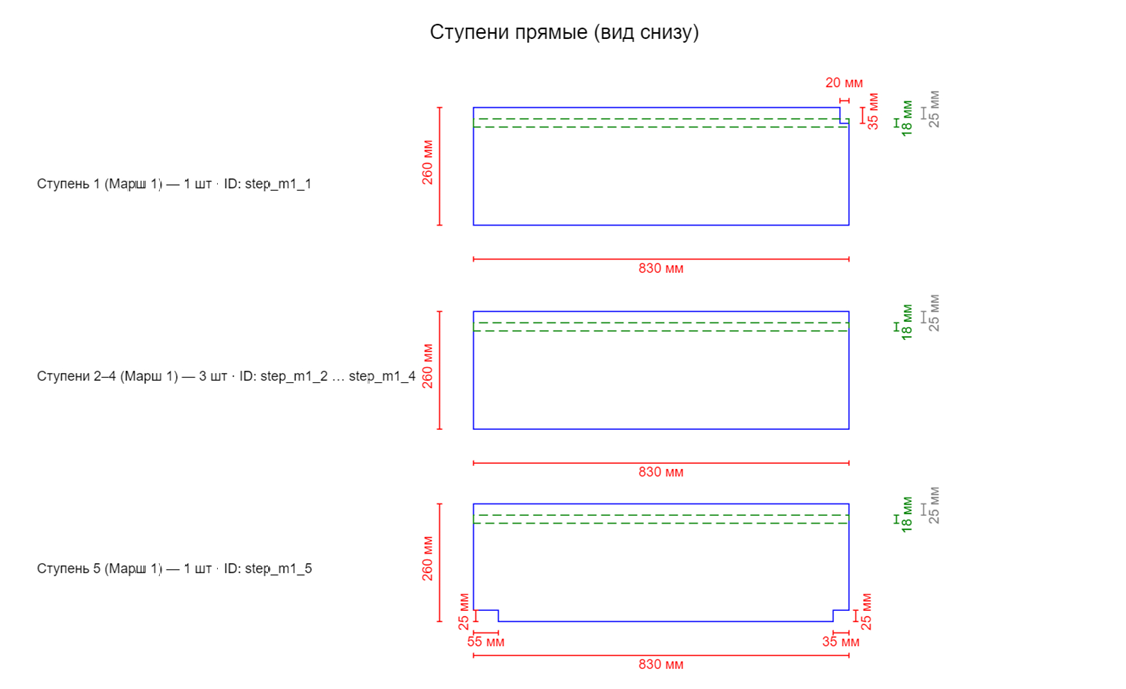 Страницы с экспортированного проекта лестницы