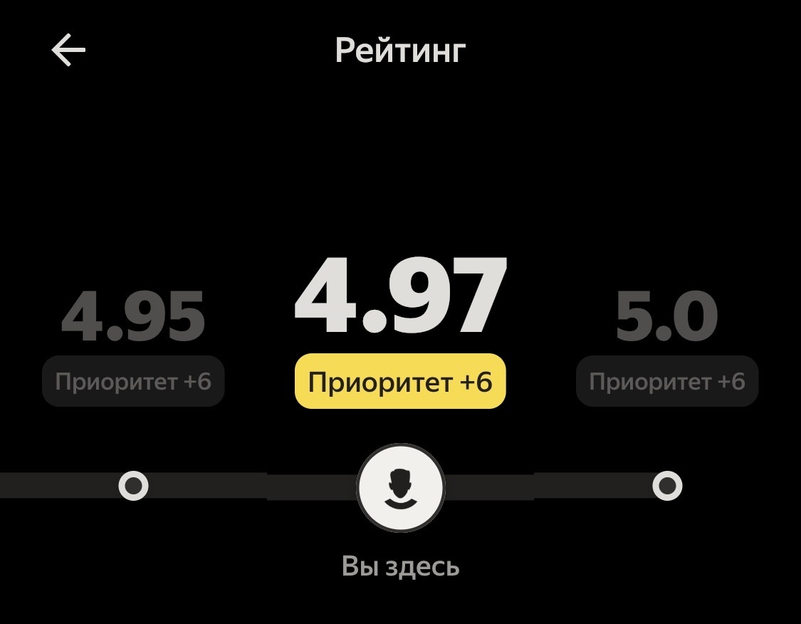 Рейтинг теперь выглядит так