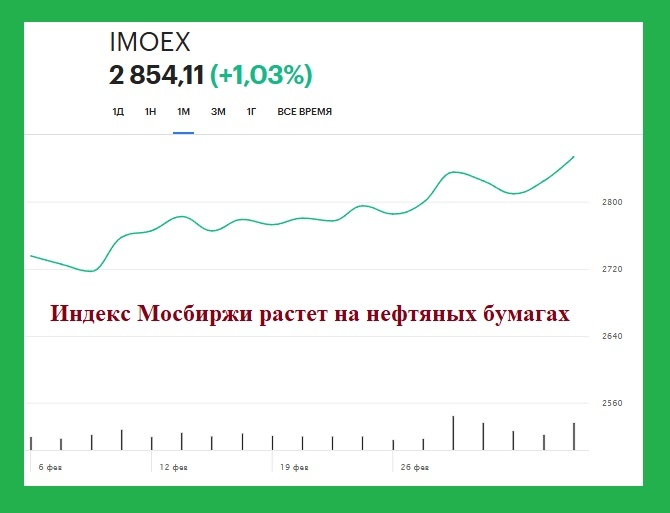 Нефть подорожала на 22% за неделю. Золото снизилось на 3%