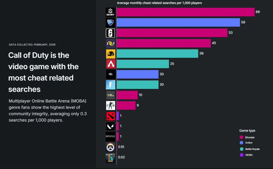 Топ-игры по запросам на читы