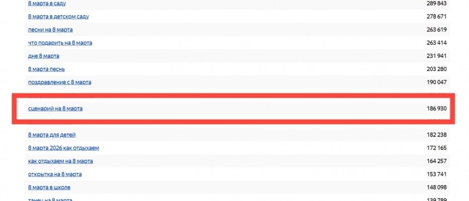    статистика запросов Фото: Вордстат/ АиФ в Самаре