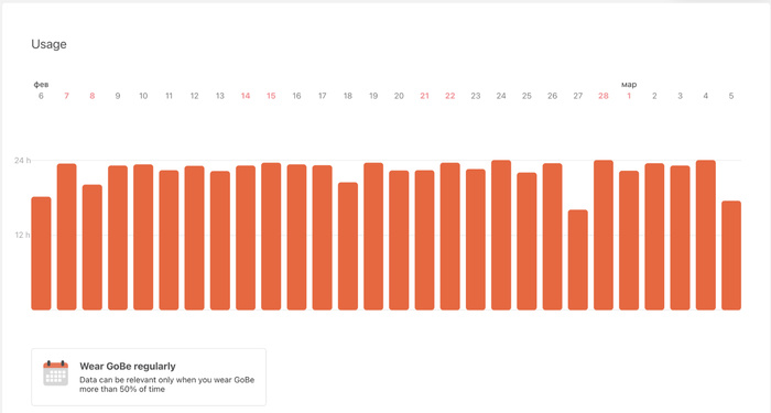 График ношения браслета за месяц