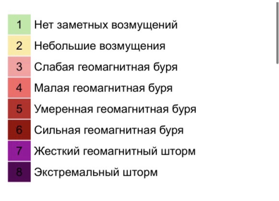 Расшифровка цифровых и цветовых значений.