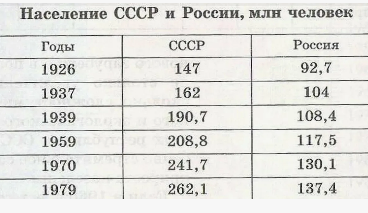 Источник - https://litrussia.su/2025/12/30/sto-tri-goda-sovetskom-sojuzu/