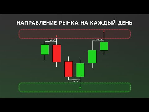Теория Свечных Диапазонов в Трейдинге