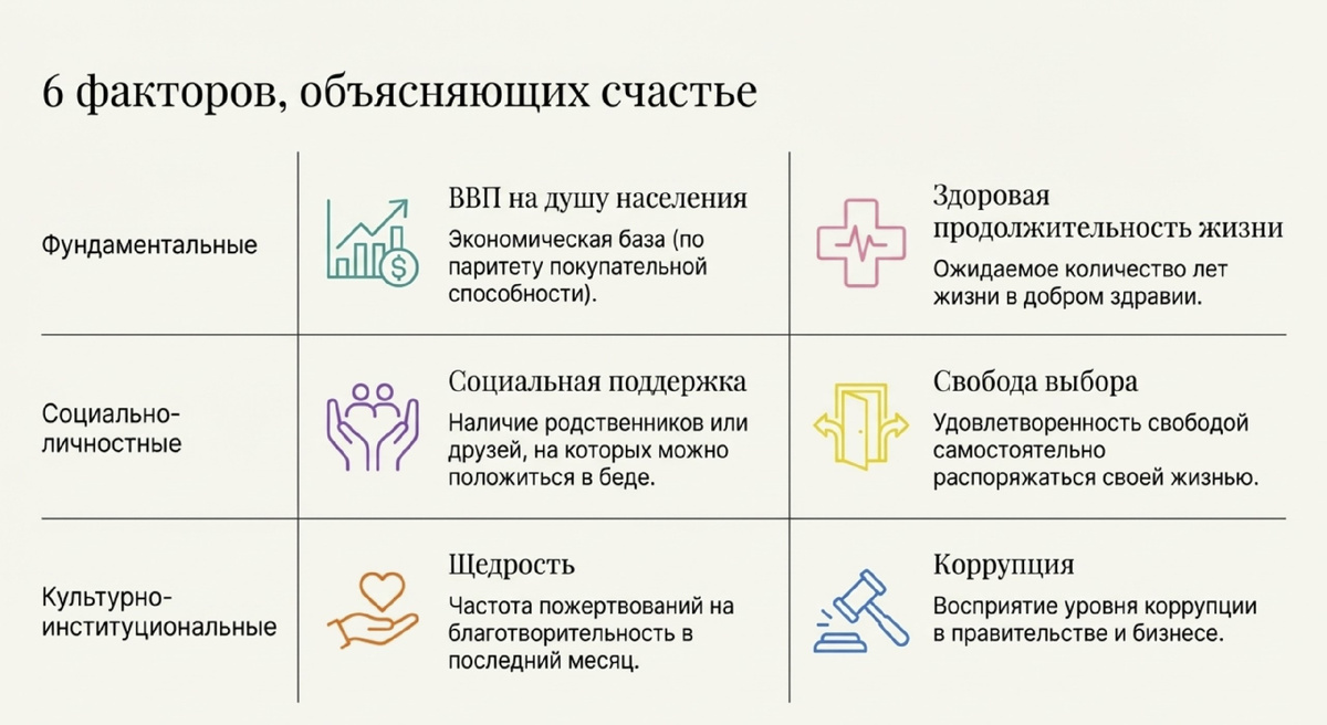 Всемирный рейтинг счастья 2026: 3 парадокса и где в нем Россия