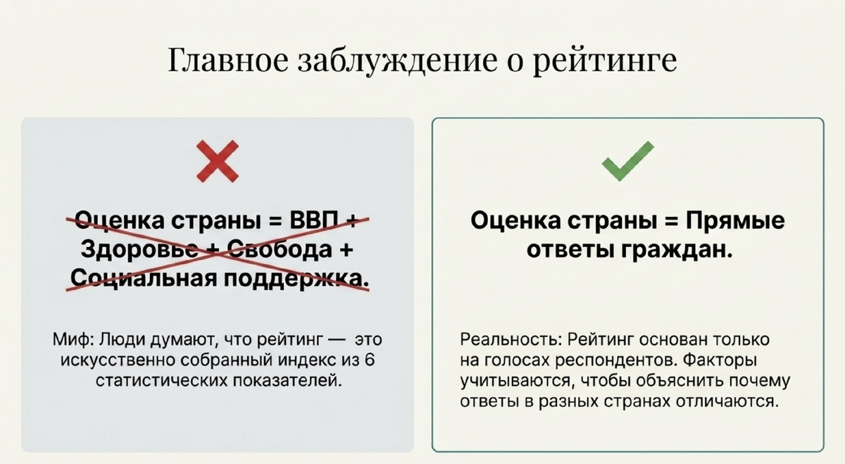 Всемирный рейтинг счастья 2026: 3 парадокса и где в нем Россия