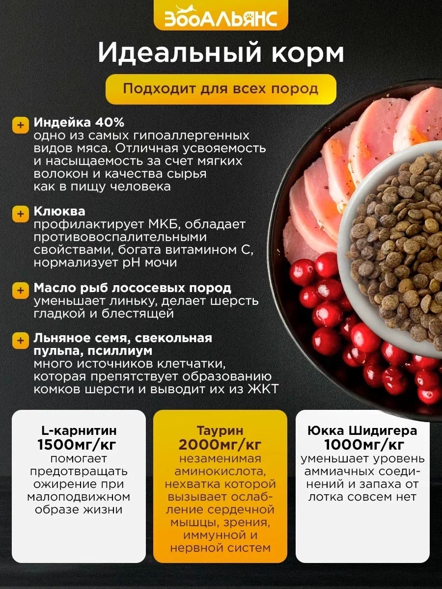 Состав корма ЗооАльянс