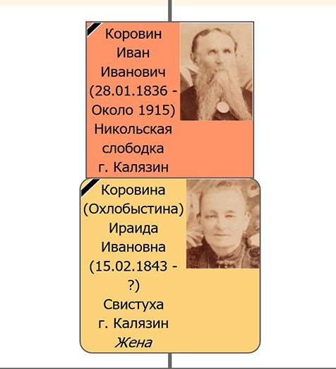 Персоны начали обрастать подробностями — где именно они были рождены.