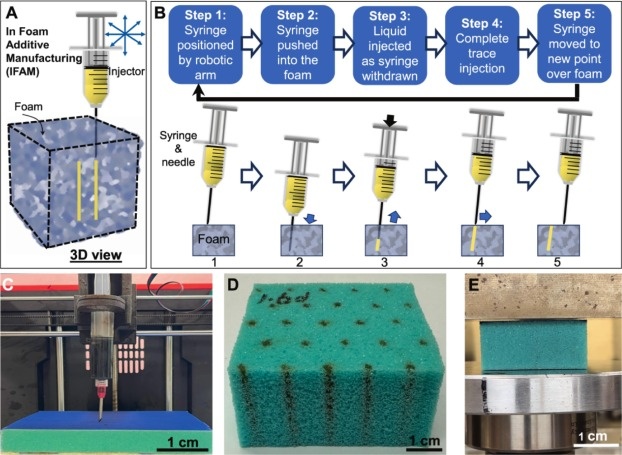      От армейских касок до автомобилей: новая суперпена обещает революцию в энергопоглощающих материалах
