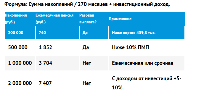 https://займы-рф.рф/382-nakopitelnaja-pensija-v-2026-godu-izmenenija-raschet-i-kak-poluchit-vyplatu.html