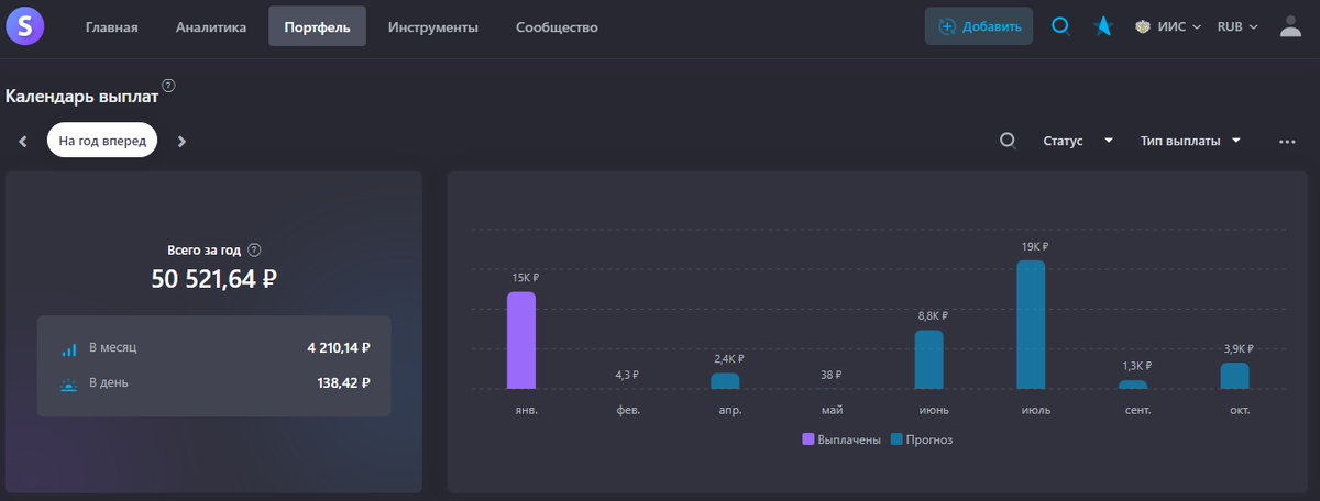 Дивидендная доходность портфеля