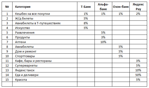 Моя таблица учета кешбека в марте