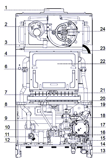  Сервисные обучающие материалы по котлам Аристон ALTEAS X....
