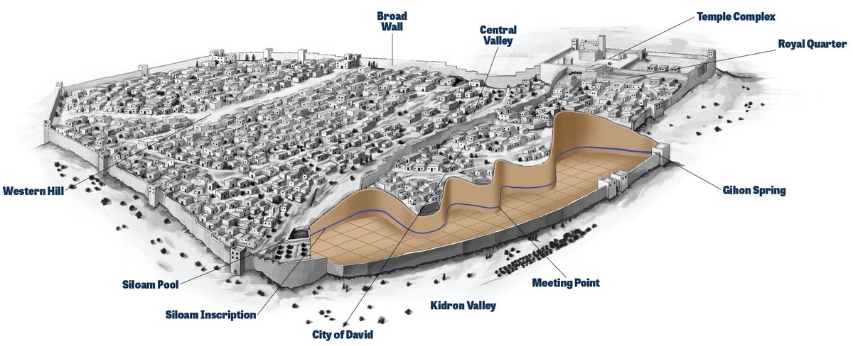 Изображение значительно разросшегося Иерусалима времен Езекии (с разрезом туннеля в Городе Давида), включая западную часть города. Вид на северо-запад.
 Институт библейской археологии Армстронга 