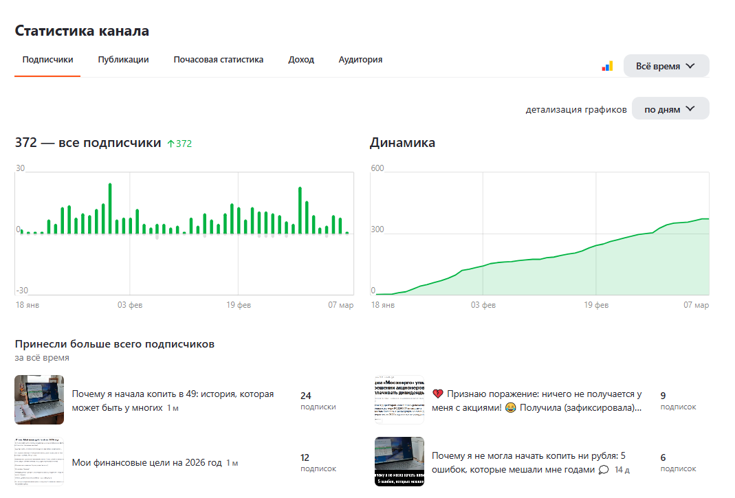 Моя статистика на сейчас по подписчикам и динамике. Скрин из кабинета