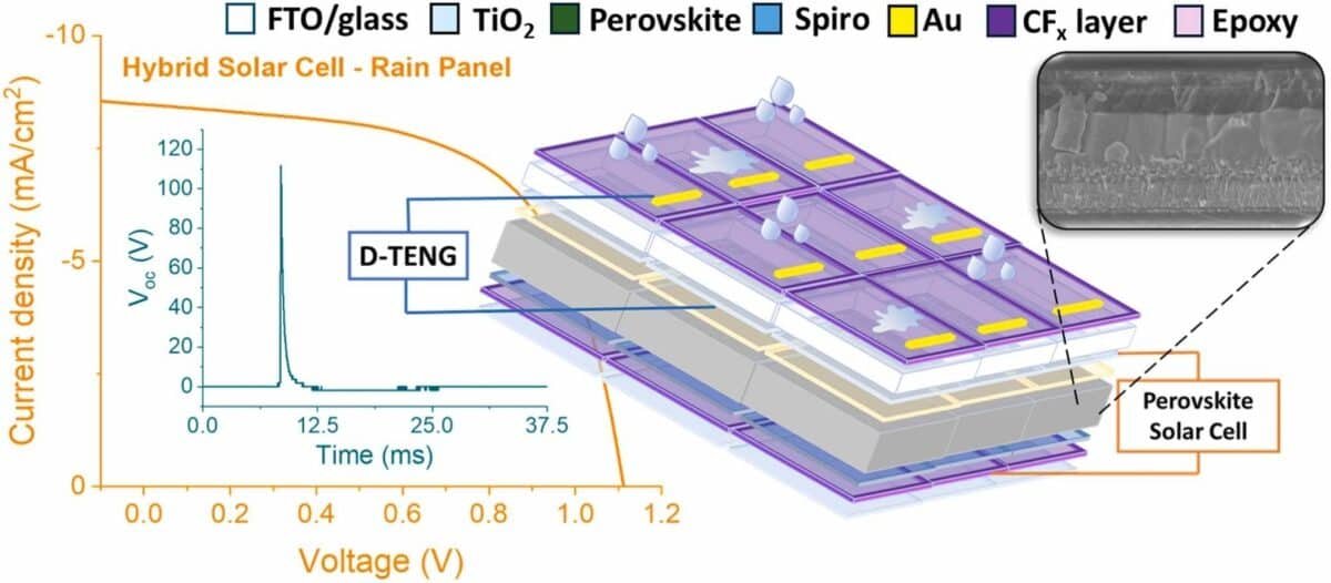    Схема структуры солнечного элемента, покрытого пленкой / © Núñez-Gálvez et al., 2026 / Nano Energy