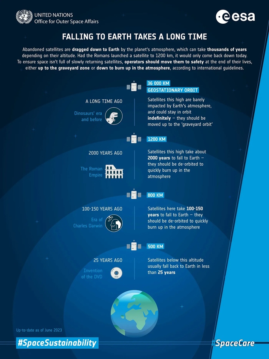 Изображение предоставлено: UN/ESA