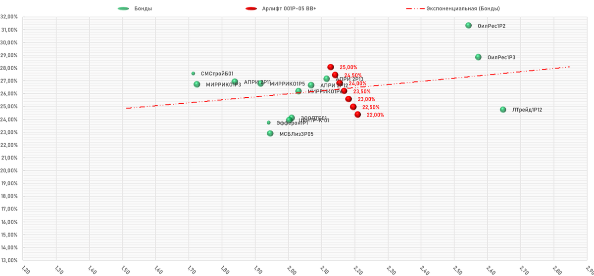 ООО «Арлифт Интернешнл» 001Р-01, Карта размещения