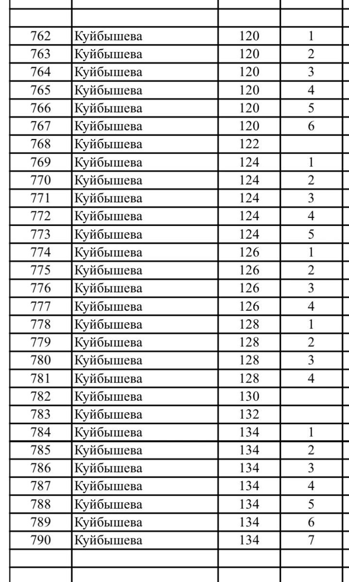    Фото: t.me/GUP_RPVV