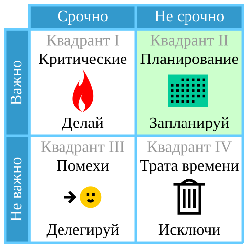 Авторство: Cmglee. Собственная работа, CC BY-SA 4.0, https://commons.wikimedia.org/w/index.php?curid=141867635