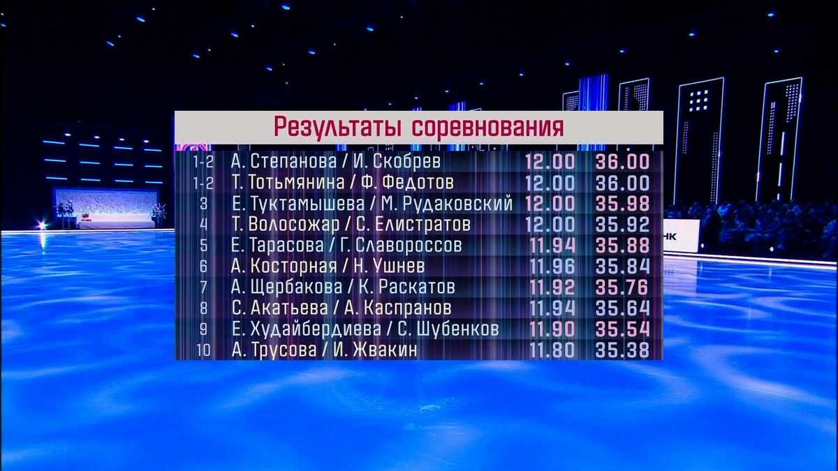    Первый канал