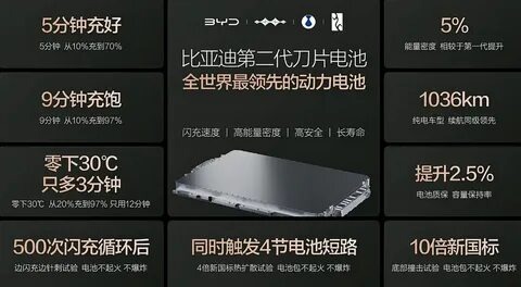 второе поколение Blade Battery