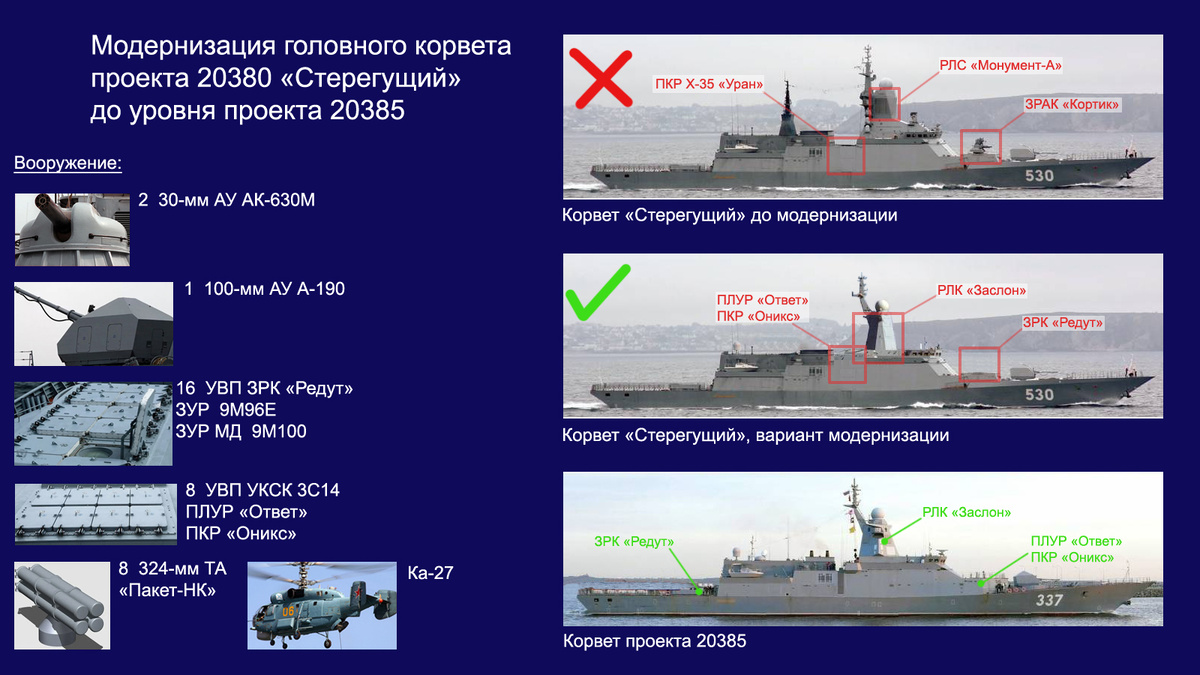 Модернизация корветов 20380 до уровня 20385