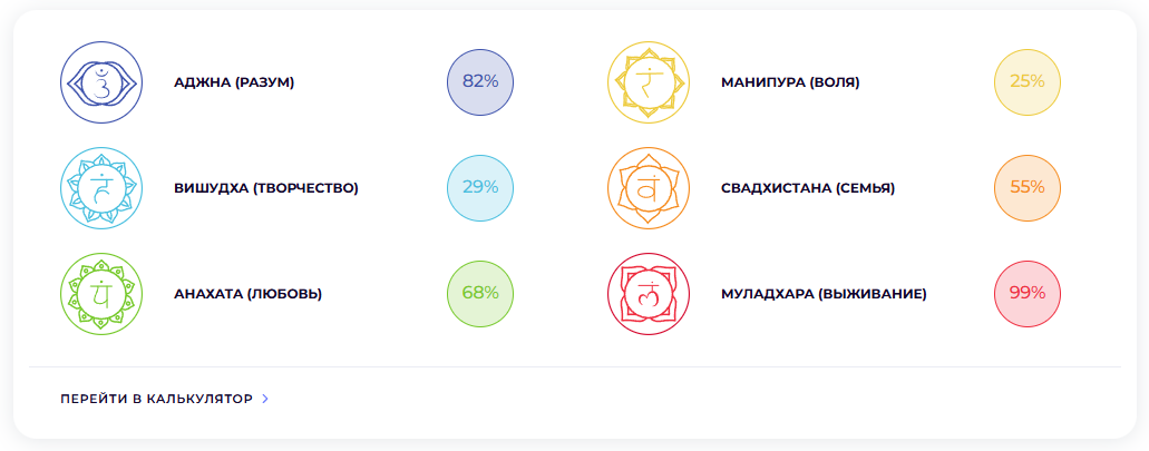 Перейти в полный калькулятор можно по ссылке https://numeria.ru/calculators/chakroanaliz/