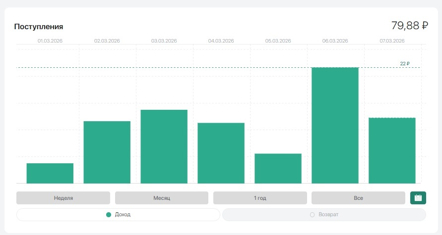 Источник фото собственный архив 