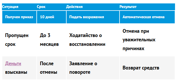 https://займы-рф.рф/373-kak-otmenit-sudebnyj-prikaz-o-vzyskanii-zadolzhennosti.html
