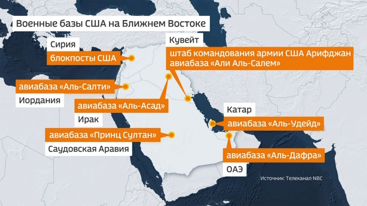    Новости. базы США