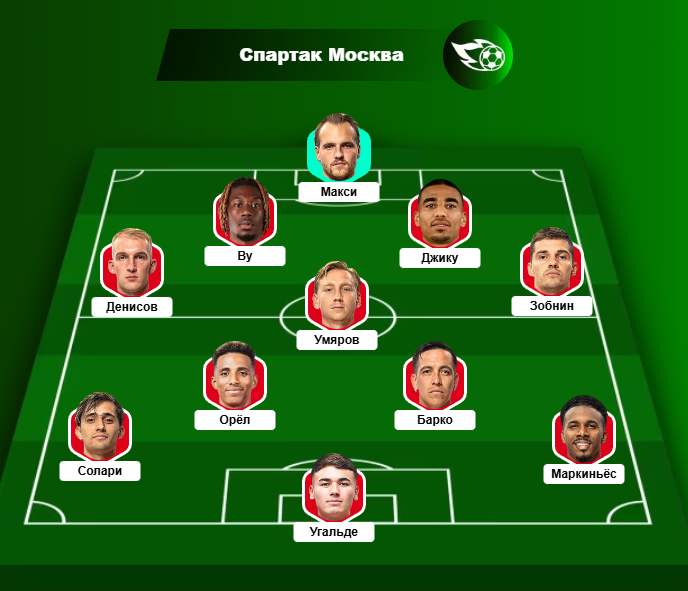 Возможный стартовый состав