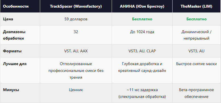 Таблица сравнения 