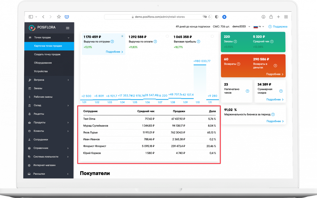 Что такое Посифлора