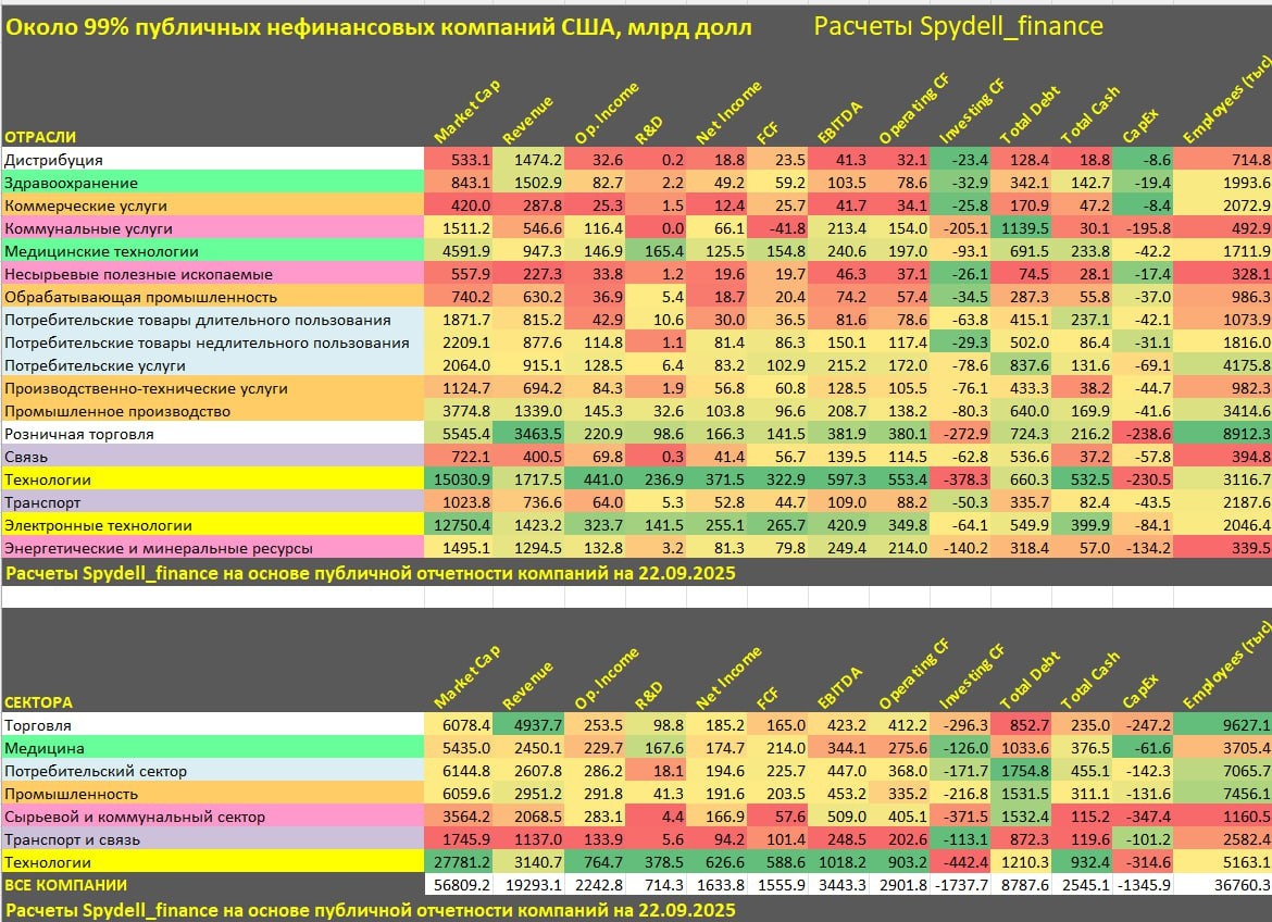 Доля ИИ в фондовом рынке США