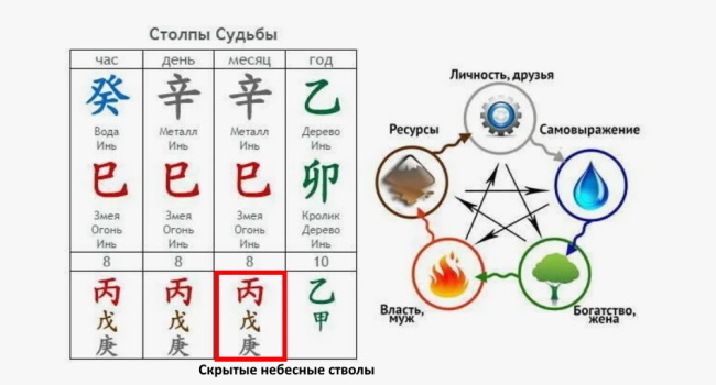 Фото взято: twinschinese.ru