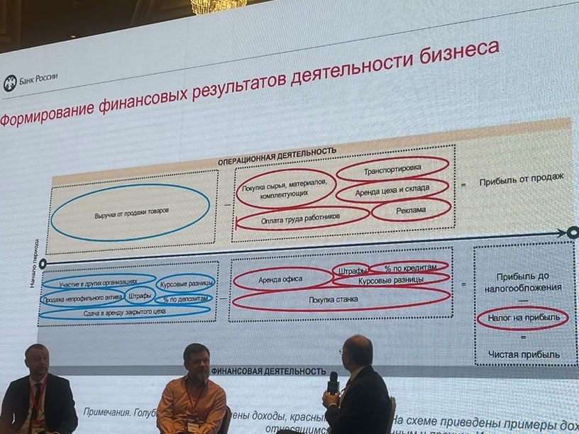 Доклад Александра Морозова, Директора Департамента исследований и прогнозирования Центрального Банка России, на форуме ForAuto 2026.