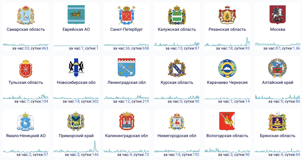    Например, так выглядит ситуация со сбоями в 18 регионах России 8 марта