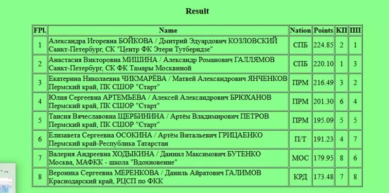    Скриншот с сайта ФФККР