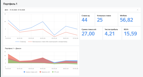 Теперь вот так круто можно смотреть данные за любой период.