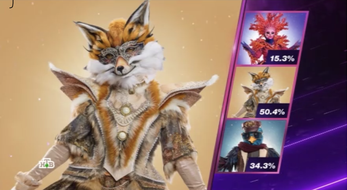 Номинанты на снятие маски