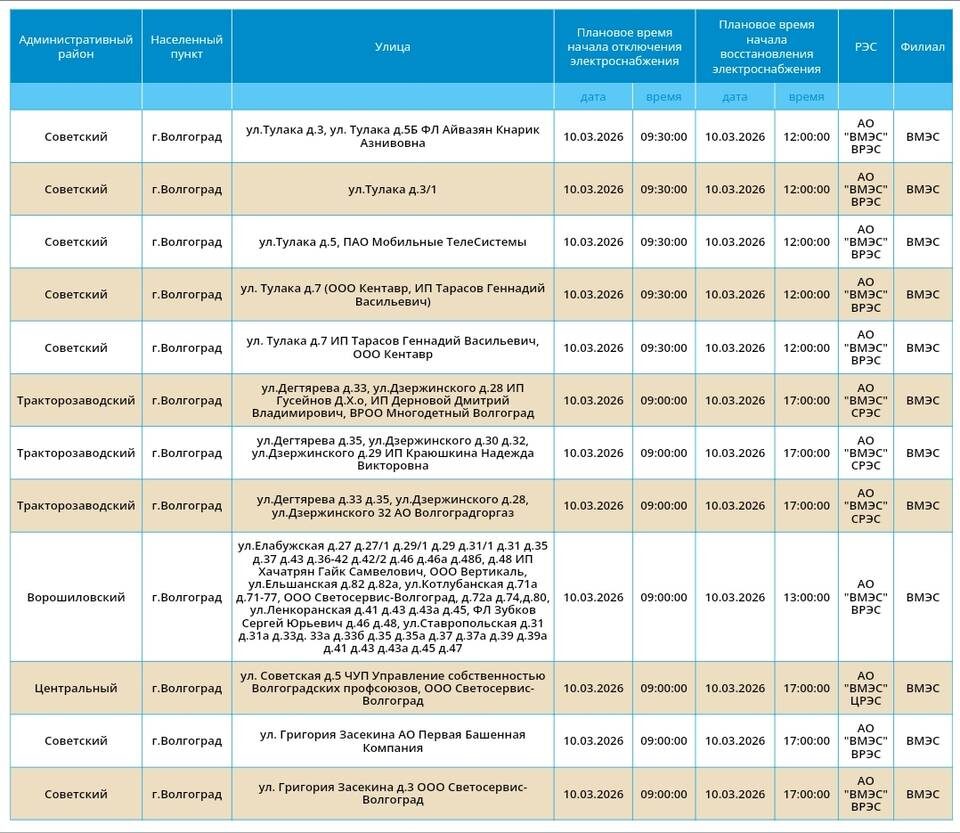    Фото: «Россети. Юг»